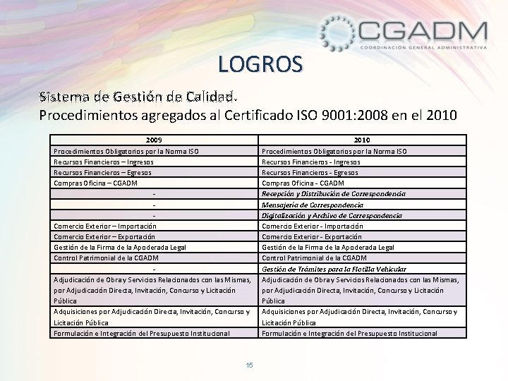LOGROS Sistema de Gestión de Calidad. Procedimientos agregados al Certificado ISO 9001: 2008 en