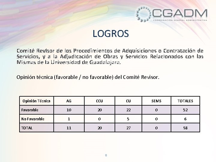 LOGROS Comité Revisor de los Procedimientos de Adquisiciones o Contratación de Servicios, y a