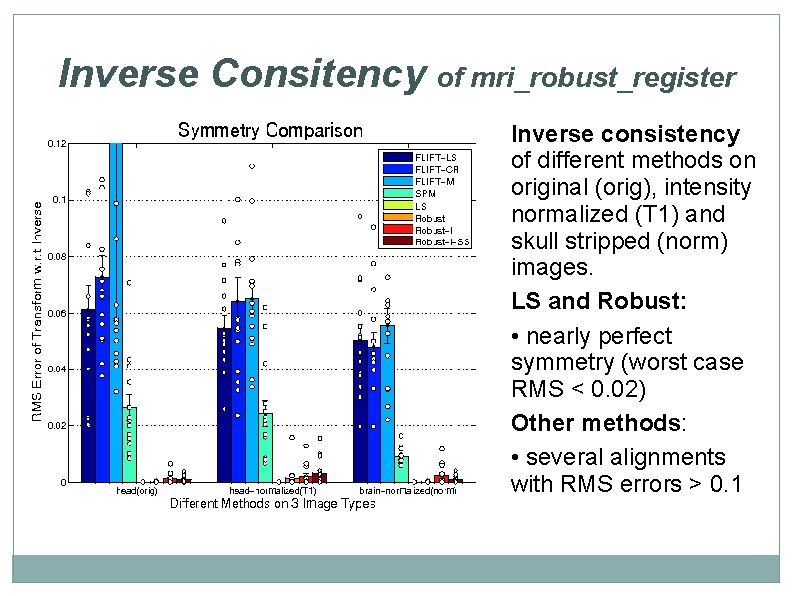 Inverse Consitency of mri_robust_register Inverse consistency of different methods on original (orig), intensity normalized