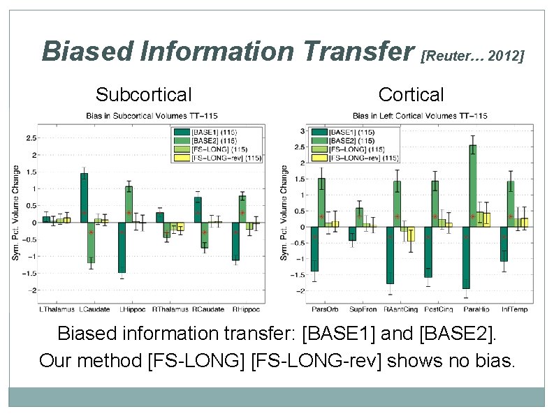 Biased Information Transfer [Reuter… 2012] Subcortical Cortical Biased information transfer: [BASE 1] and [BASE