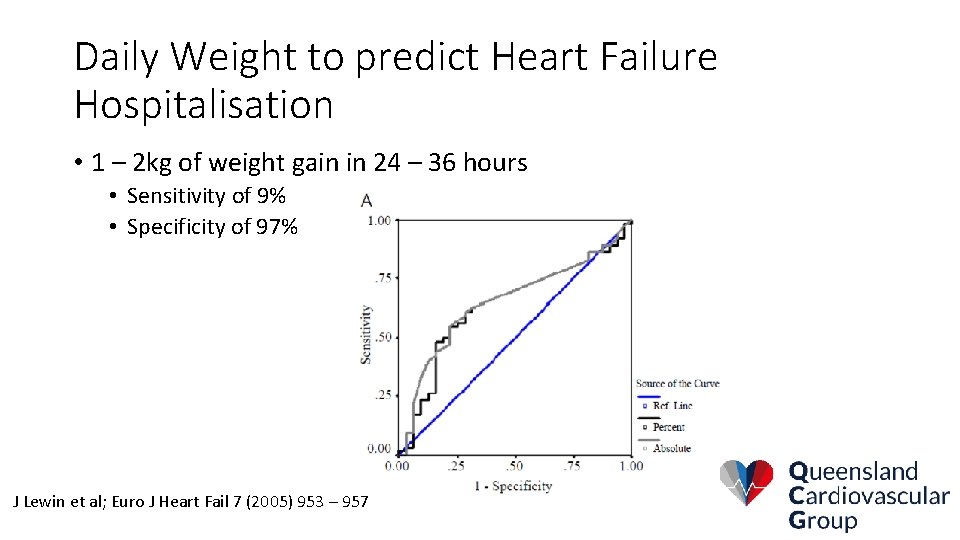 Daily Weight to predict Heart Failure Hospitalisation • 1 – 2 kg of weight