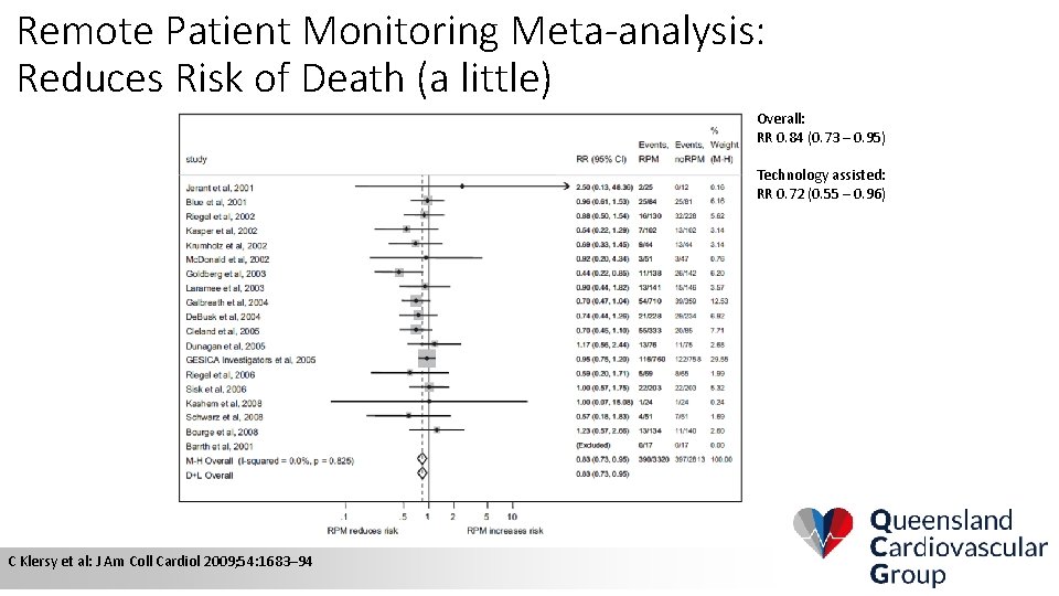 Remote Patient Monitoring Meta-analysis: Reduces Risk of Death (a little) Overall: RR 0. 84