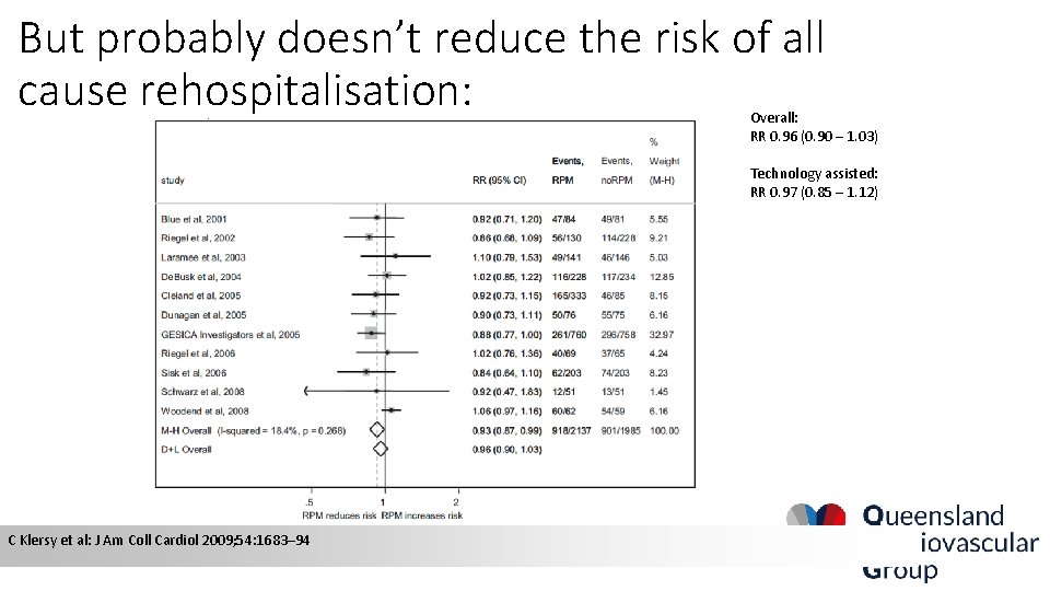 But probably doesn’t reduce the risk of all cause rehospitalisation: Overall: RR 0. 96