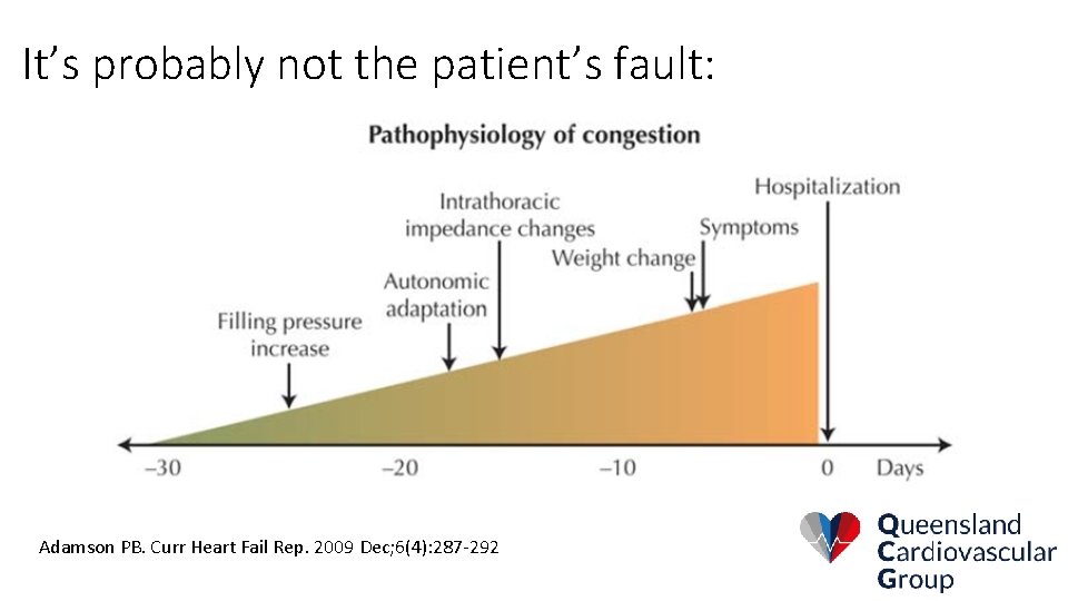 It’s probably not the patient’s fault: Adamson PB. Curr Heart Fail Rep. 2009 Dec;