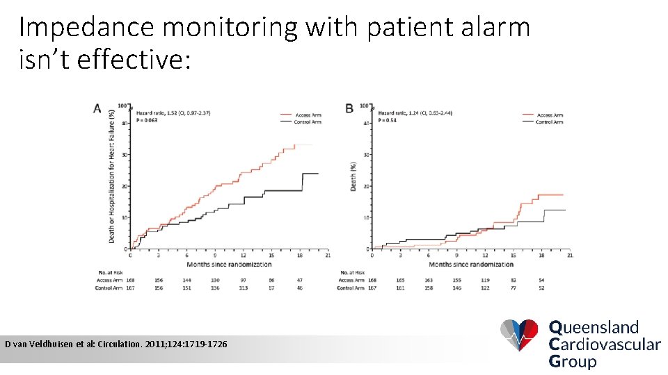 Impedance monitoring with patient alarm isn’t effective: D van Veldhuisen et al: Circulation. 2011;