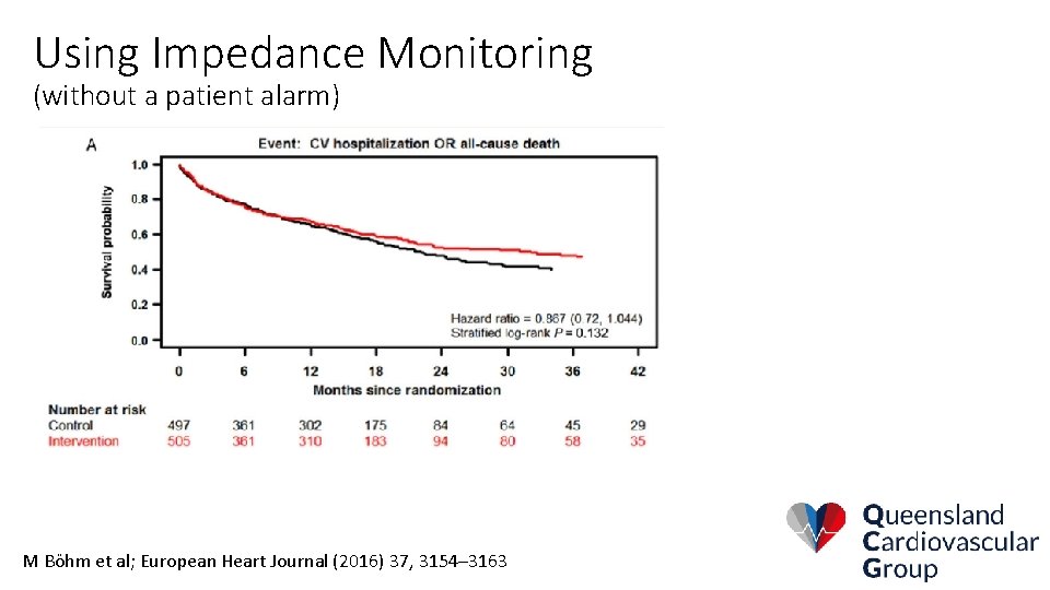 Using Impedance Monitoring (without a patient alarm) M Böhm et al; European Heart Journal