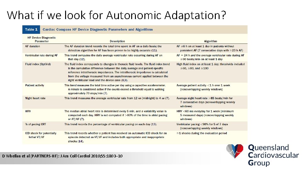 What if we look for Autonomic Adaptation? D Whellan et al (PARTNERS-HF): J Am