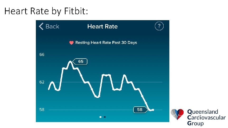 Heart Rate by Fitbit: 