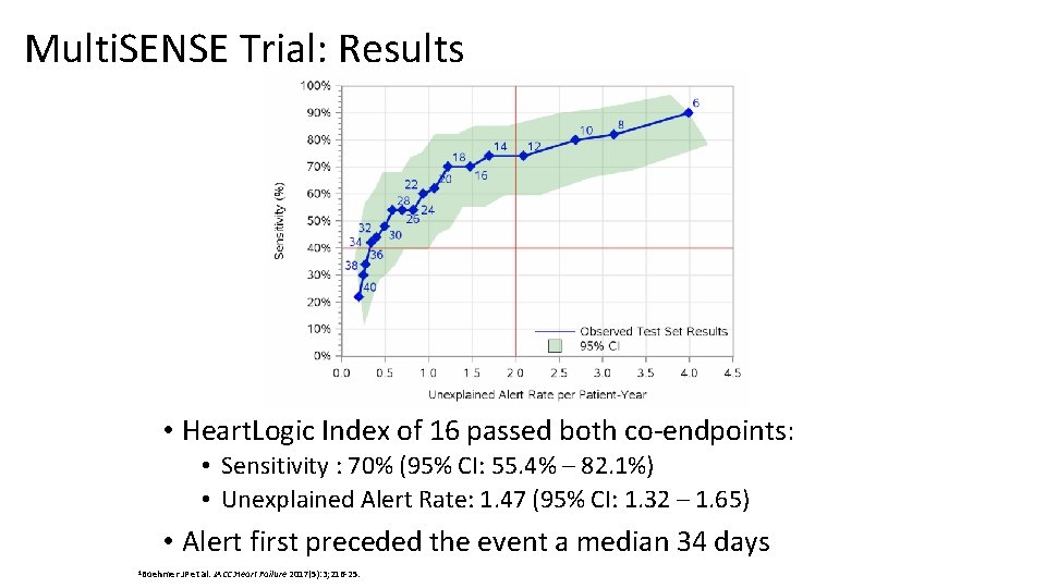 Multi. SENSE Trial: Results • Heart. Logic Index of 16 passed both co-endpoints: •