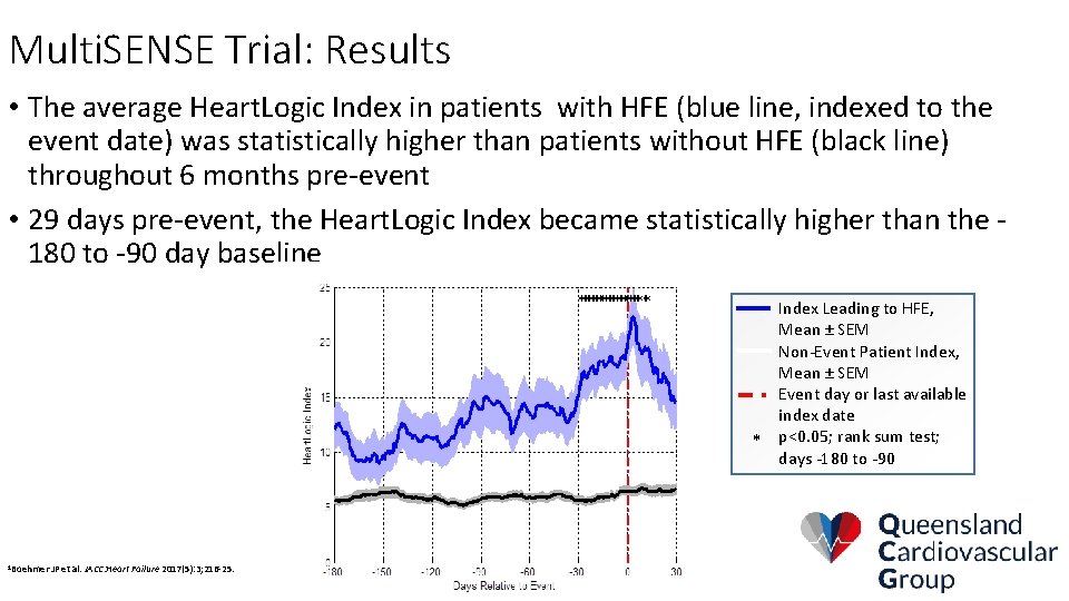 Multi. SENSE Trial: Results • The average Heart. Logic Index in patients with HFE