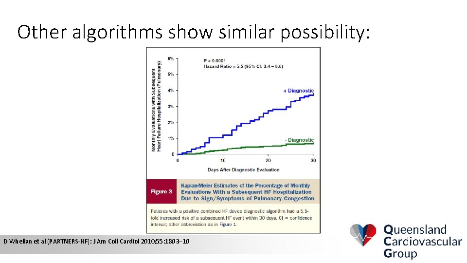 Other algorithms show similar possibility: D Whellan et al (PARTNERS-HF): J Am Coll Cardiol