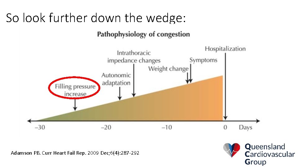 So look further down the wedge: Adamson PB. Curr Heart Fail Rep. 2009 Dec;