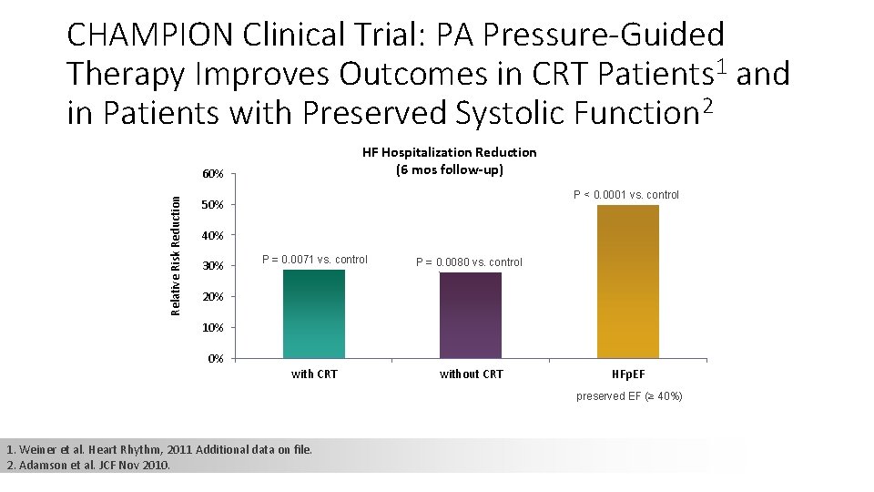 CHAMPION Clinical Trial: PA Pressure-Guided Therapy Improves Outcomes in CRT Patients 1 and in