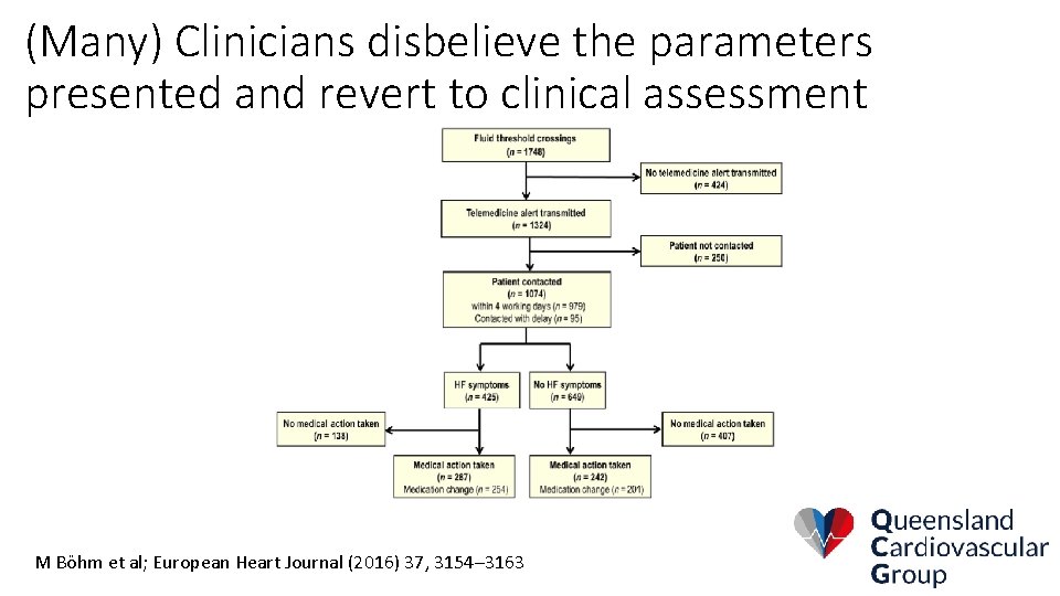 (Many) Clinicians disbelieve the parameters presented and revert to clinical assessment M Böhm et