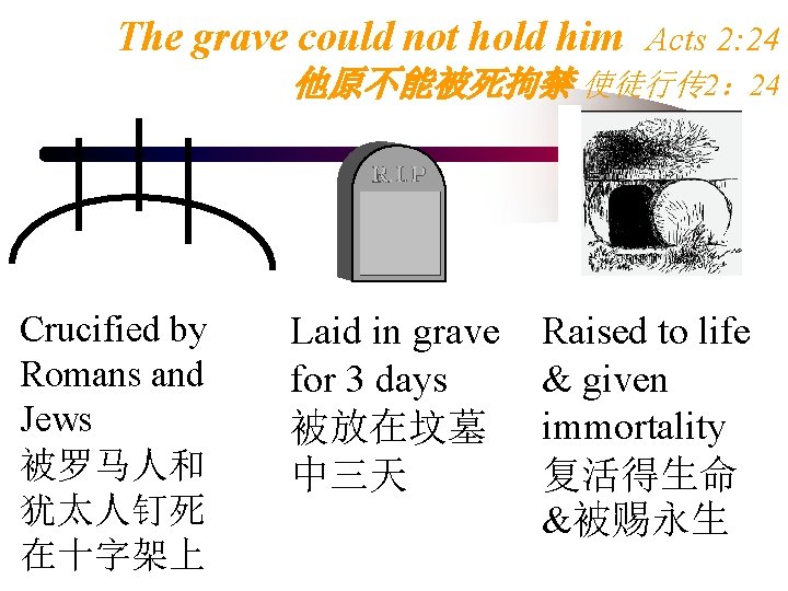 The grave could not hold him Acts 2: 24 他原不能被死拘禁 使徒行传 2： 24 Crucified