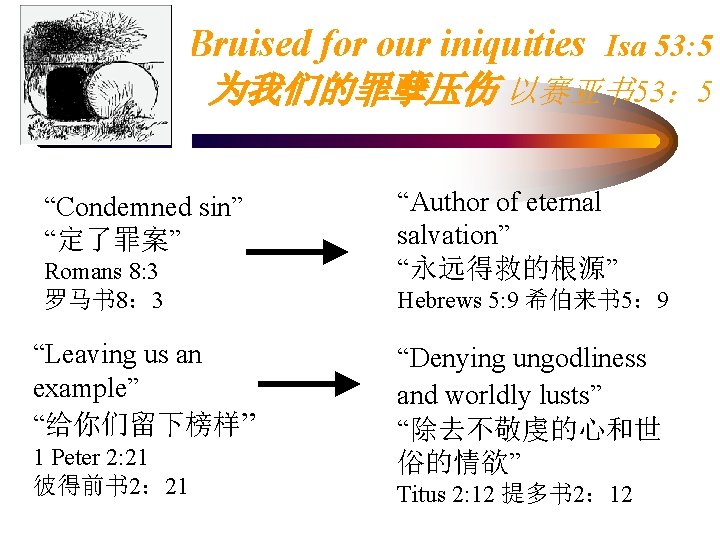 Bruised for our iniquities Isa 53: 5 为我们的罪孽压伤 以赛亚书 53： 5 “Condemned sin” “定了罪案”