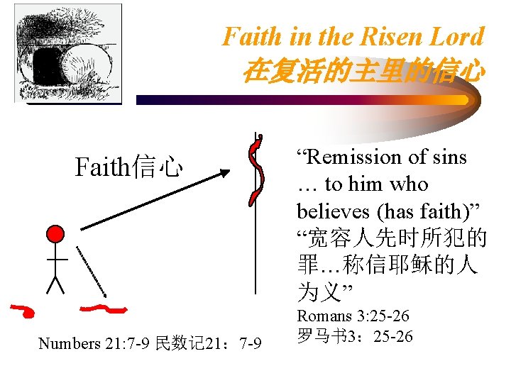 Faith in the Risen Lord 在复活的主里的信心 Faith信心 Numbers 21: 7 -9 民数记 21： 7