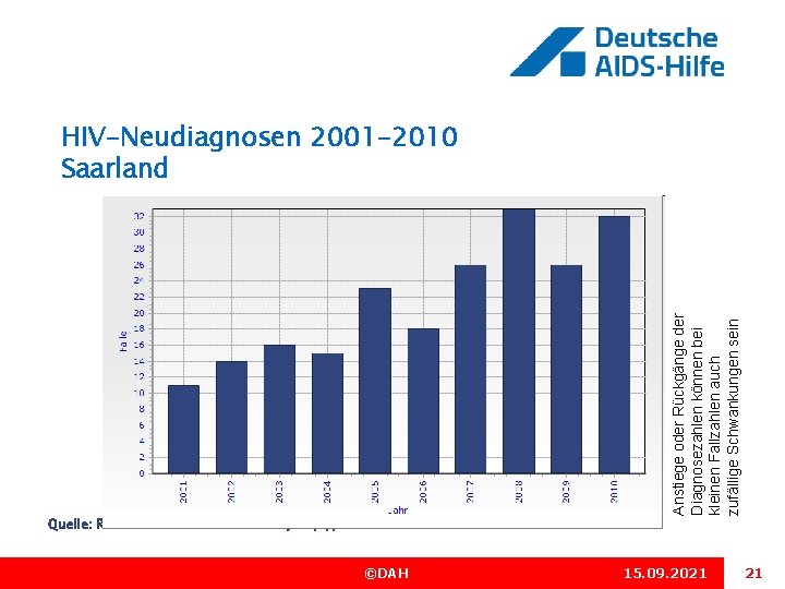 Quelle: Robert Koch-Institut: Surv. Stat, http: //www 3. rki. de/Surv. Stat Datenstand: 11. 03.