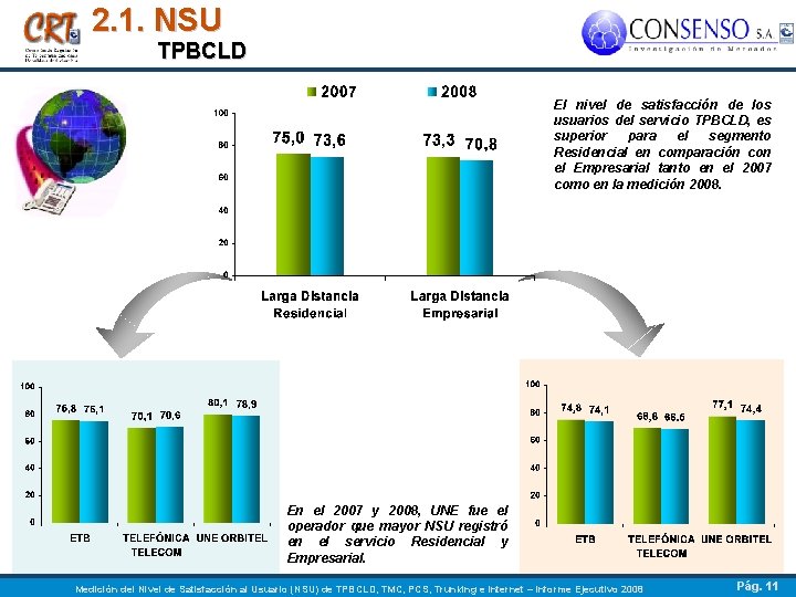 2. 1. NSU TPBCLD El nivel de satisfacción de los usuarios del servicio TPBCLD,