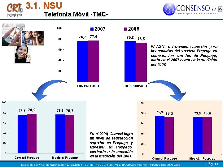 3. 1. NSU Telefonía Móvil -TMC- El NSU es levemente superior para los usuarios