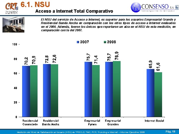 6. 1. NSU Acceso a Internet Total Comparativo El NSU del servicio de Acceso