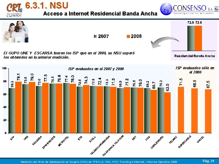 6. 3. 1. NSU Acceso a Internet Residencial Banda Ancha El GUPO UNE Y