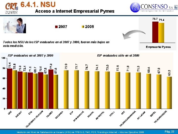 6. 4. 1. NSU Acceso a Internet Empresarial Pymes Todos los NSU de los