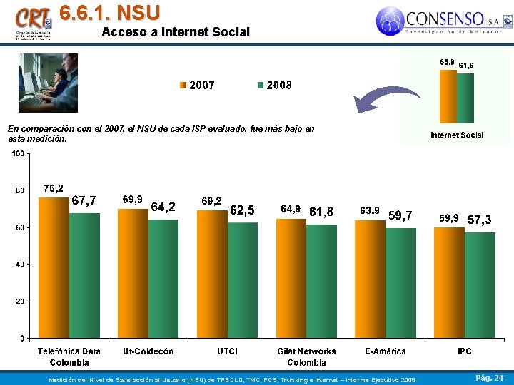 6. 6. 1. NSU Acceso a Internet Social En comparación con el 2007, el