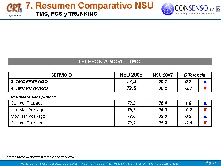 7. Resumen Comparativo NSU TMC, PCS y TRUNKING TELEFONÍA MÓVIL -TMCNSU 2008 77, 4