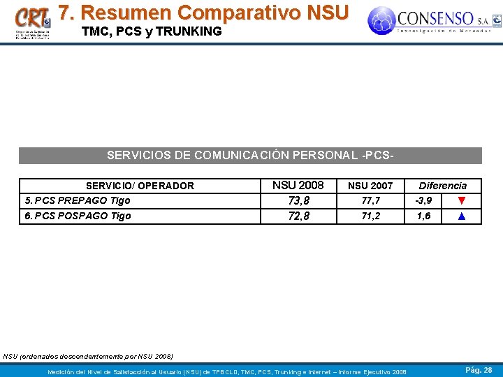 7. Resumen Comparativo NSU TMC, PCS y TRUNKING SERVICIOS DE COMUNICACIÓN PERSONAL -PCSSERVICIO/ OPERADOR