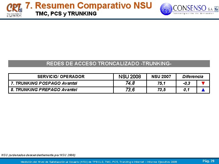 7. Resumen Comparativo NSU TMC, PCS y TRUNKING REDES DE ACCESO TRONCALIZADO -TRUNKINGSERVICIO/ OPERADOR