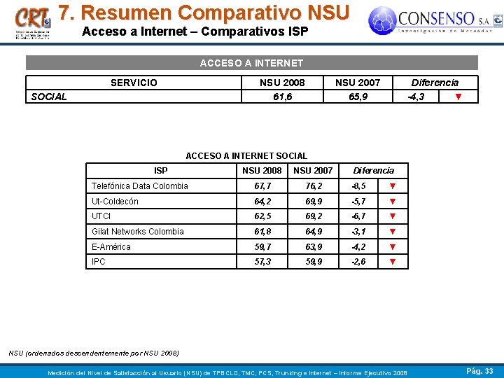 7. Resumen Comparativo NSU Acceso a Internet – Comparativos ISP ACCESO A INTERNET SERVICIO