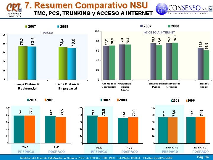 7. Resumen Comparativo NSU TMC, PCS, TRUNKING y ACCESO A INTERNET TPBCLD 2008 2007