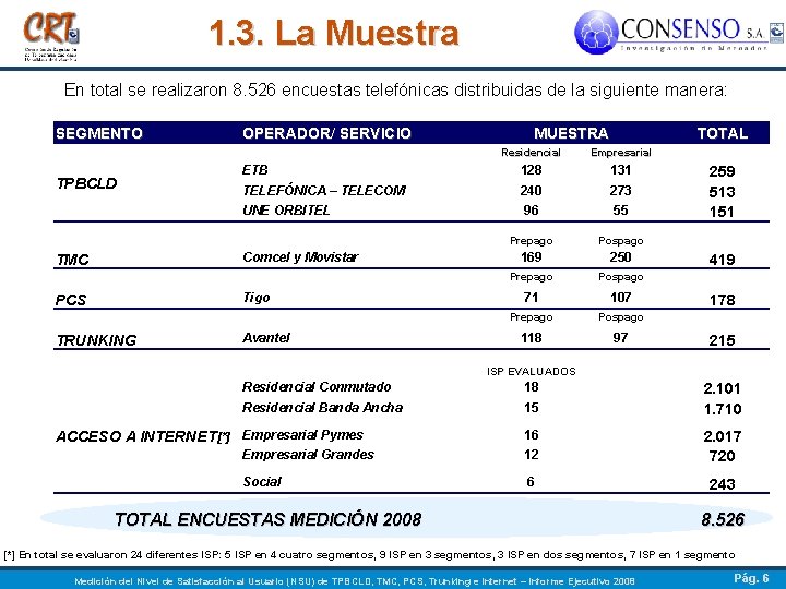 1. 3. La Muestra En total se realizaron 8. 526 encuestas telefónicas distribuidas de