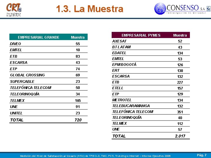 1. 3. La Muestra EMPRESARIAL GRANDE Muestra EMPRESARIAL PYMES Muestra AXESAT 52 BT LATAM