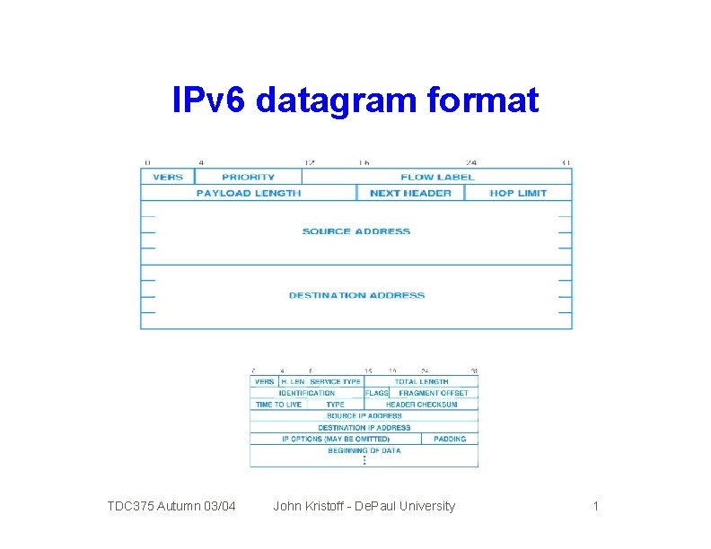 IPv 6 datagram format TDC 375 Autumn 03/04 John Kristoff - De. Paul University