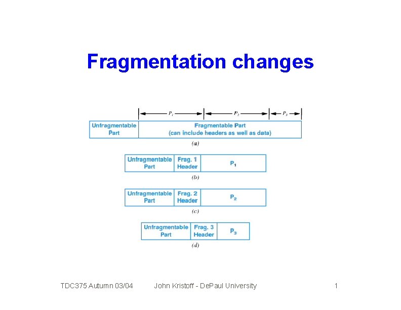Fragmentation changes TDC 375 Autumn 03/04 John Kristoff - De. Paul University 1 