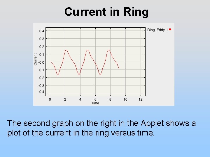 Current in Ring The second graph on the right in the Applet shows a