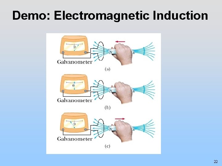Demo: Electromagnetic Induction 22 