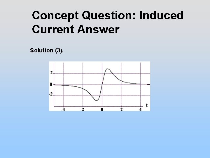 Concept Question: Induced Current Answer Solution (3). 