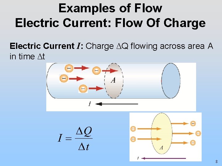 Examples of Flow Electric Current: Flow Of Charge Electric Current I: Charge ΔQ flowing