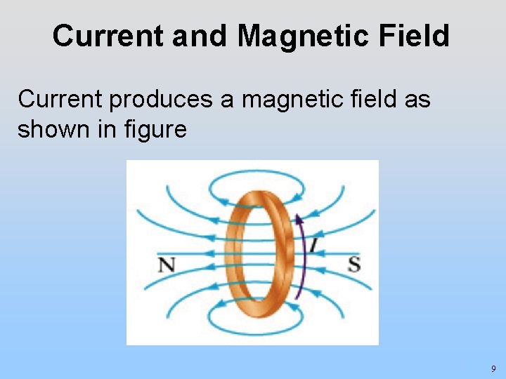 Current and Magnetic Field Current produces a magnetic field as shown in figure 9