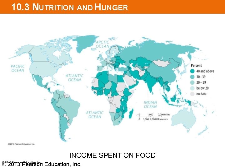 10. 3 NUTRITION AND HUNGER INCOME SPENT ON FOOD © 2013 Pearson Education, Inc.