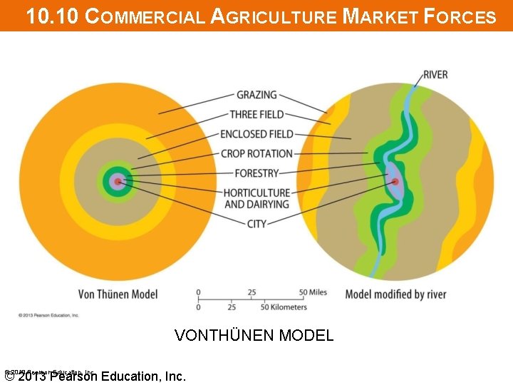 10. 10 COMMERCIAL AGRICULTURE MARKET FORCES VONTHÜNEN MODEL © 2013 Pearson Education, Inc. 