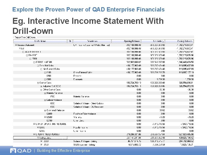 Explore the Proven Power of QAD Enterprise Financials Eg. Interactive Income Statement With Drill-down