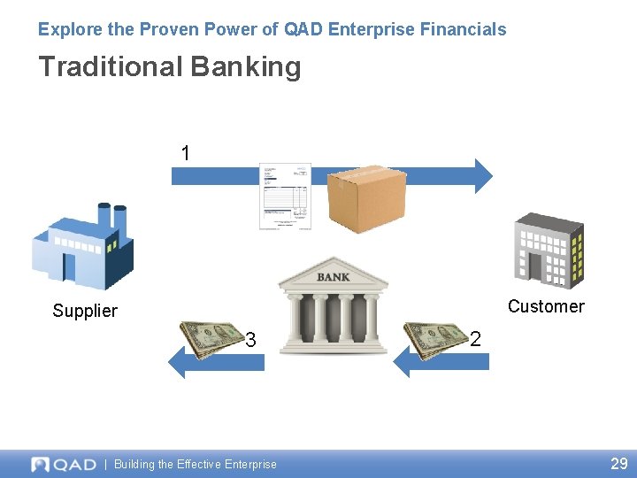 Explore the Proven Power of QAD Enterprise Financials Traditional Banking 1 Customer Supplier 3