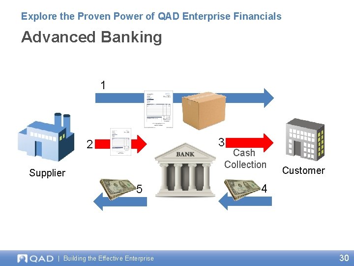 Explore the Proven Power of QAD Enterprise Financials Advanced Banking 1 3 2 Cash