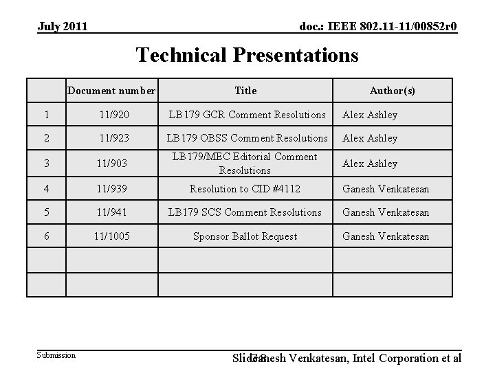 July 2011 doc. : IEEE 802. 11 -11/00852 r 0 Technical Presentations Document number