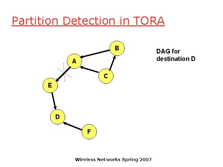 Partition Detection in TORA B A C E D F Wireless Networks Spring 2007