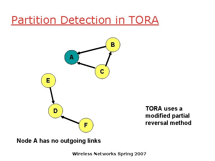 Partition Detection in TORA B A C E D F TORA uses a modified